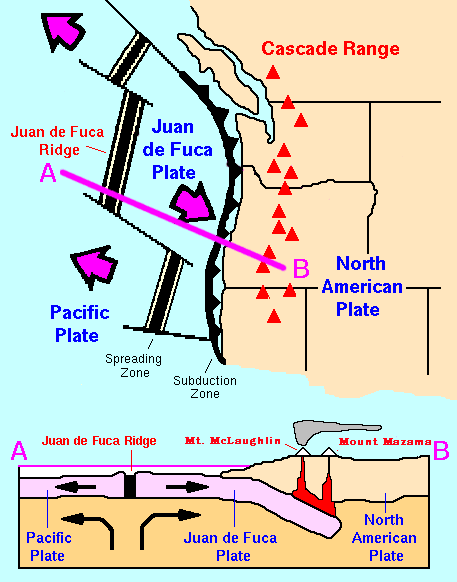 Diagram: Cascade Mountain Techtonics